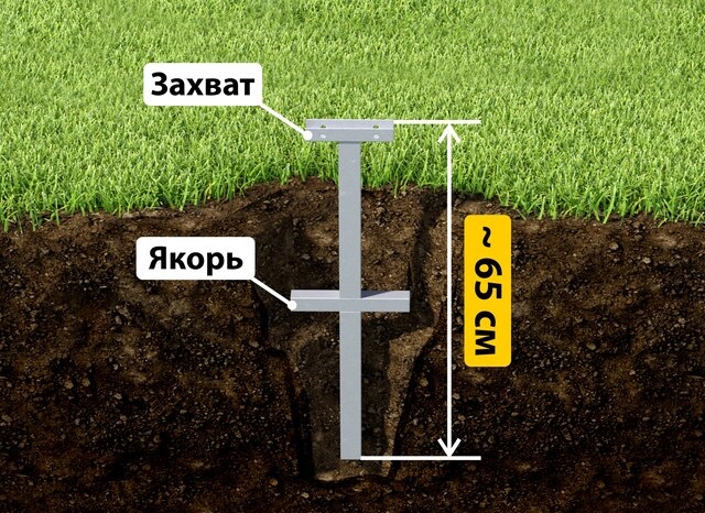 Купить якорные сваи для теплицы от производителя - лучшая цена в Котельниках от 2612 руб